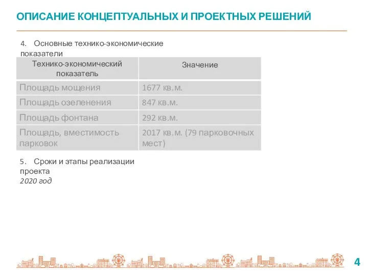 5. Сроки и этапы реализации проекта 2020 год ОПИСАНИЕ КОНЦЕПТУАЛЬНЫХ И ПРОЕКТНЫХ