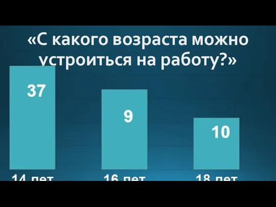 «С какого возраста можно устроиться на работу?»