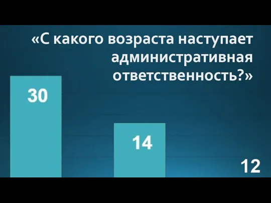 «С какого возраста наступает административная ответственность?»