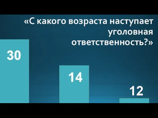 «С какого возраста наступает уголовная ответственность?»