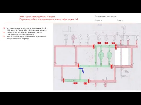 AMT. Gas Cleaning Plant. Phase I. Перечень работ при демонтаже электрофильтров 1-4