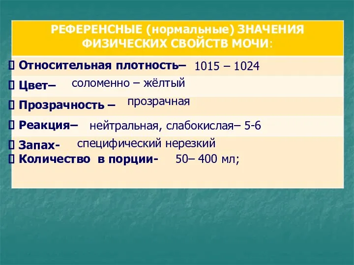 50– 400 мл; 1015 – 1024 соломенно – жёлтый прозрачная нейтральная, слабокислая– 5-6 специфический нерезкий