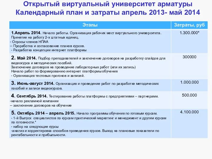 Открытый виртуальный университет арматуры Календарный план и затраты апрель 2013- май 2014