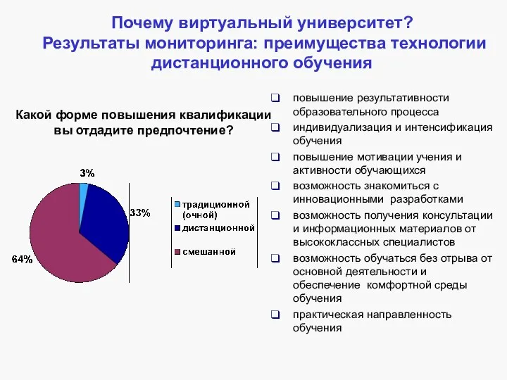 Почему виртуальный университет? Результаты мониторинга: преимущества технологии дистанционного обучения повышение результативности образовательного