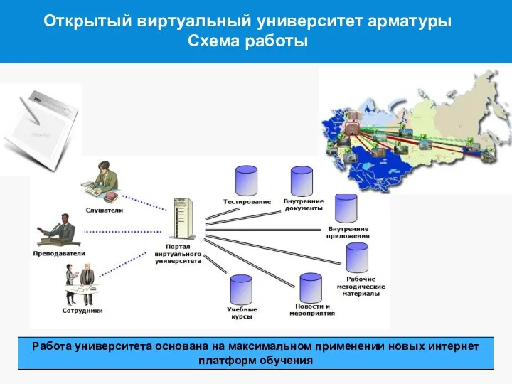 Открытый виртуальный университет арматуры Схема работы Проект Работа университета основана на максимальном