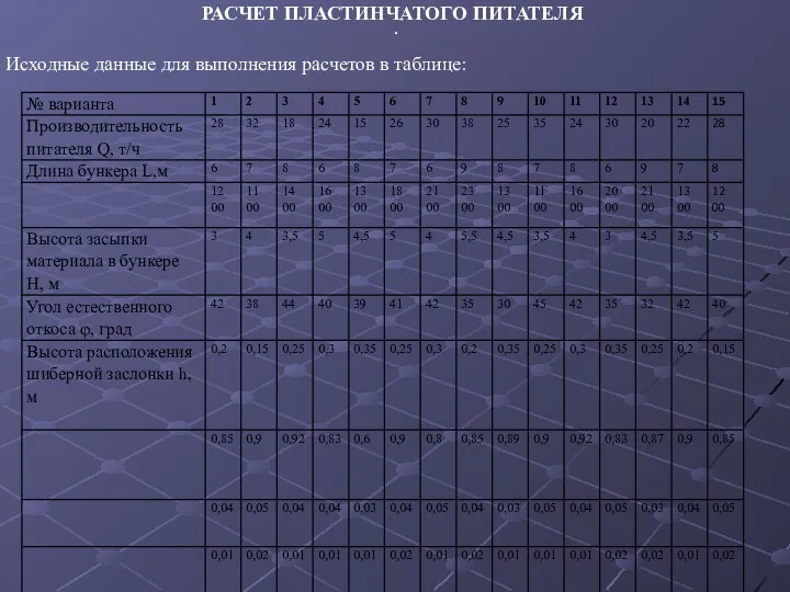 . РАСЧЕТ ПЛАСТИНЧАТОГО ПИТАТЕЛЯ Исходные данные для выполнения расчетов в таблице: