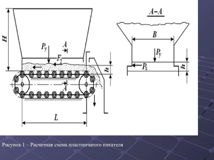 Рисунок 1 – Расчетная схема пластинчатого питателя