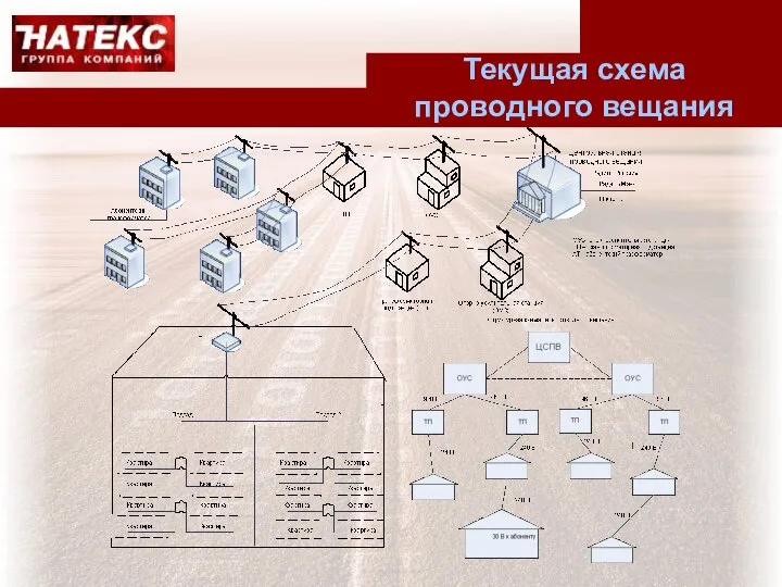 Текущая схема проводного вещания