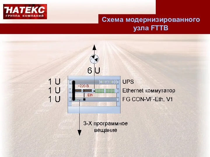 [a1]Убран союз «и» Схема модернизированного узла FTTB