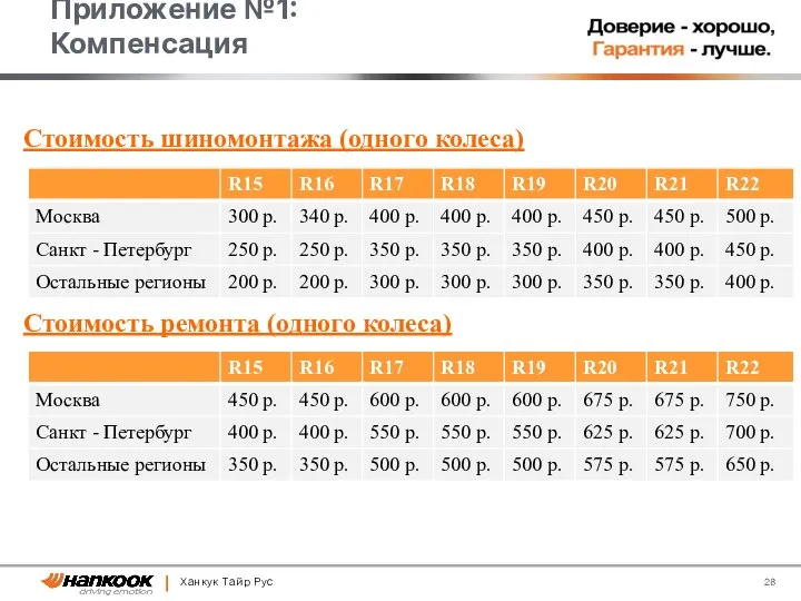 Ханкук Тайр Рус Стоимость шиномонтажа (одного колеса) Стоимость ремонта (одного колеса) Приложение №1: Компенсация