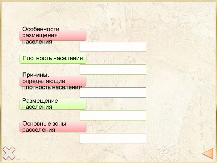 Особенности размещения населения Плотность населения Причины, определяющие плотность населения Размещение населения Основные зоны расселения