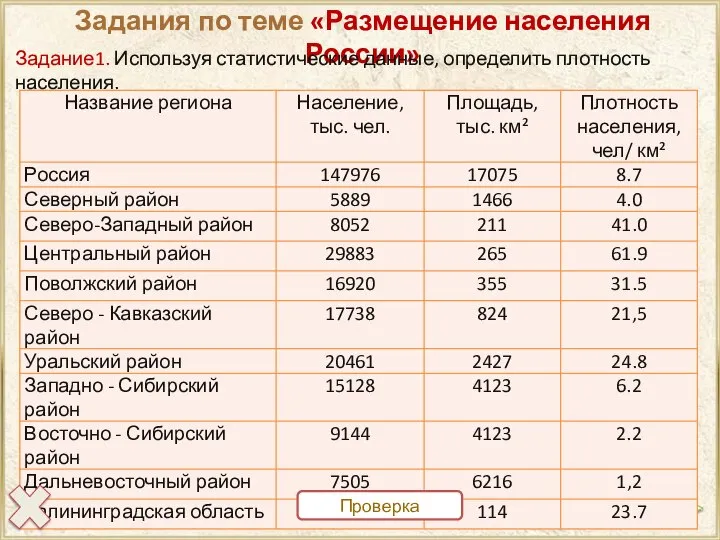 Задания по теме «Размещение населения России» Проверка Задание1. Используя статистические данные, определить плотность населения.