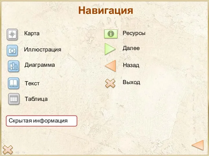 Навигация Карта Иллюстрация Диаграмма Текст Скрытая информация Далее Назад Выход Ресурсы Таблица