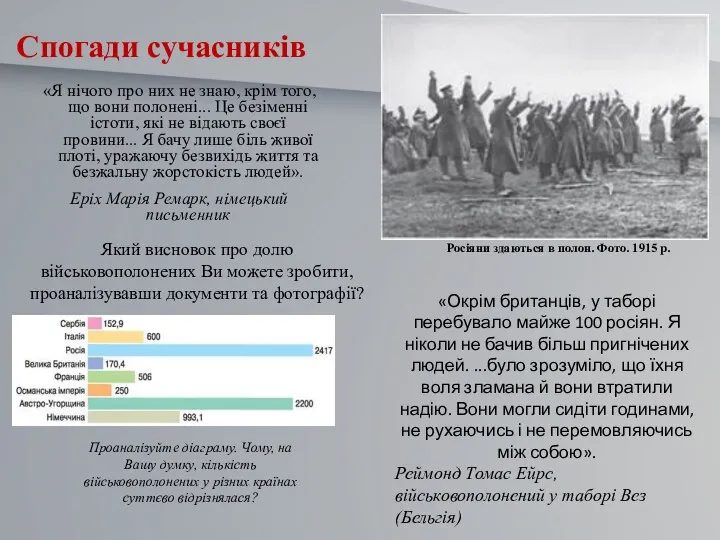 Спогади сучасників «Я нічого про них не знаю, крім того, що вони