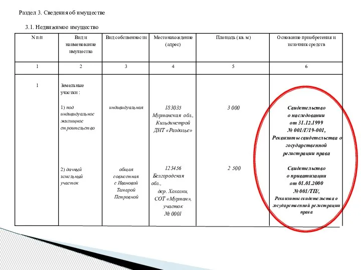 Раздел 3. Сведения об имуществе 3.1. Недвижимое имущество