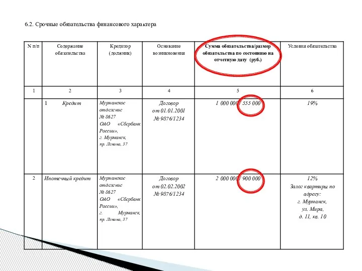 6.2. Срочные обязательства финансового характера