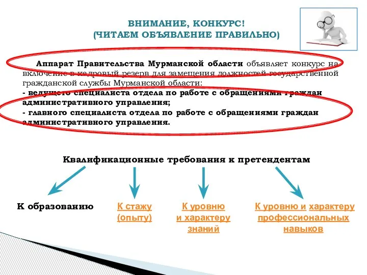 ВНИМАНИЕ, КОНКУРС! (ЧИТАЕМ ОБЪЯВЛЕНИЕ ПРАВИЛЬНО) Аппарат Правительства Мурманской области объявляет конкурс на