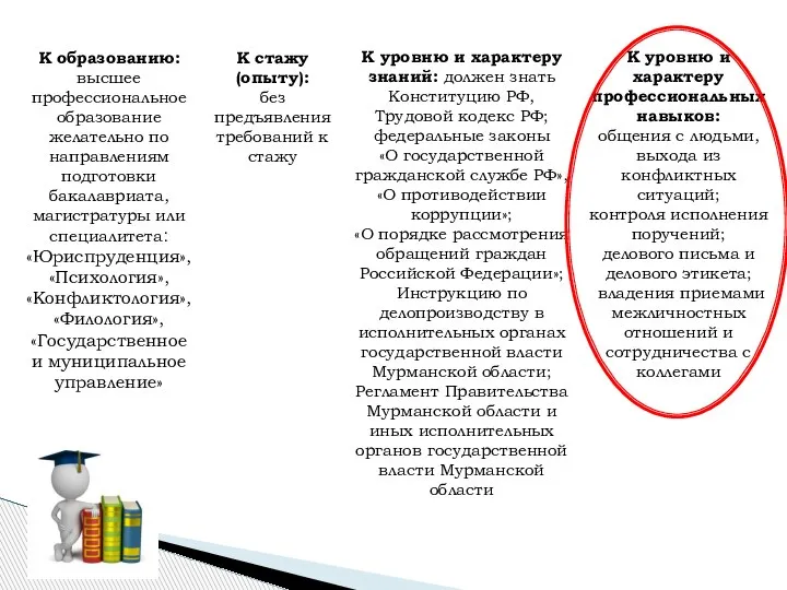 К образованию: высшее профессиональное образование желательно по направлениям подготовки бакалавриата, магистратуры или