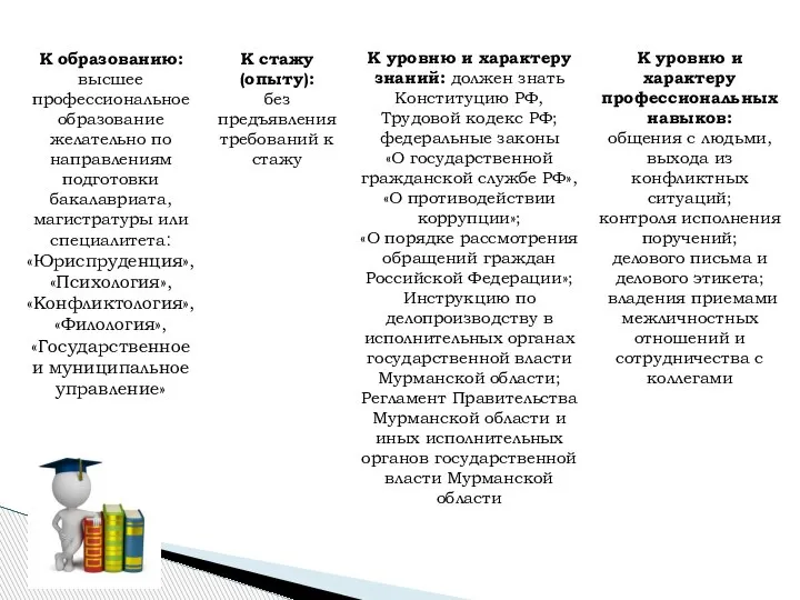 К образованию: высшее профессиональное образование желательно по направлениям подготовки бакалавриата, магистратуры или