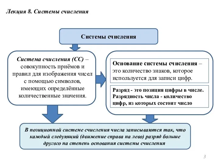 Лекция 8. Системы счисления Системы счисления Система счисления (СС) – совокупность приёмов