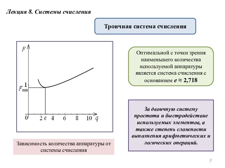 Лекция 8. Системы счисления Троичная система счисления Зависимость количества аппаратуры от системы