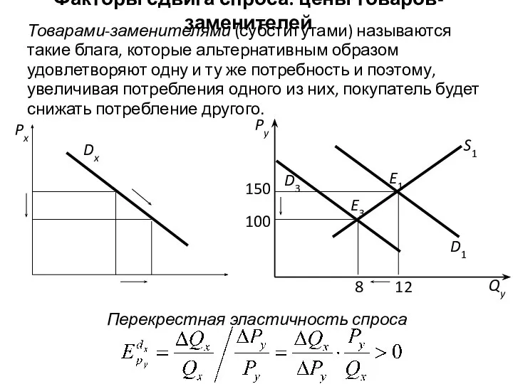 Товарами-заменителями (субститутами) называются такие блага, которые альтернативным образом удовлетворяют одну и ту