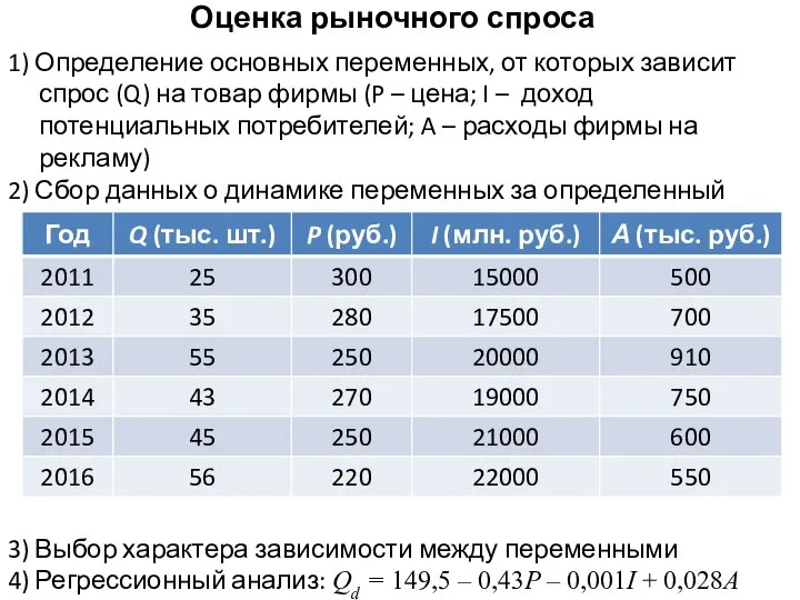 Оценка рыночного спроса 1) Определение основных переменных, от которых зависит спрос (Q)