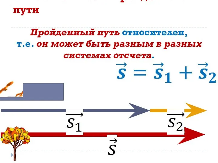 Относительность пройденного пути Пройденный путь относителен, т.е. он может быть разным в разных системах отсчета.