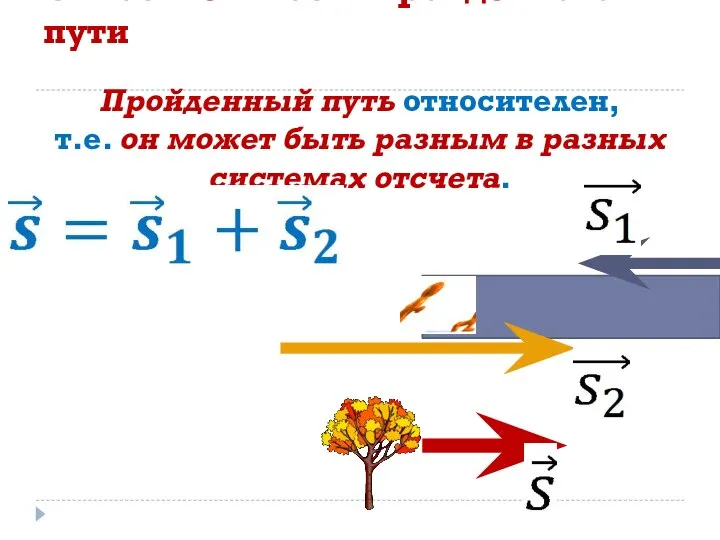 Относительность пройденного пути Пройденный путь относителен, т.е. он может быть разным в разных системах отсчета.