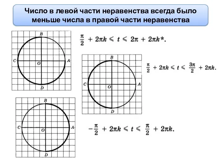 Число в левой части неравенства всегда было меньше числа в правой части неравенства