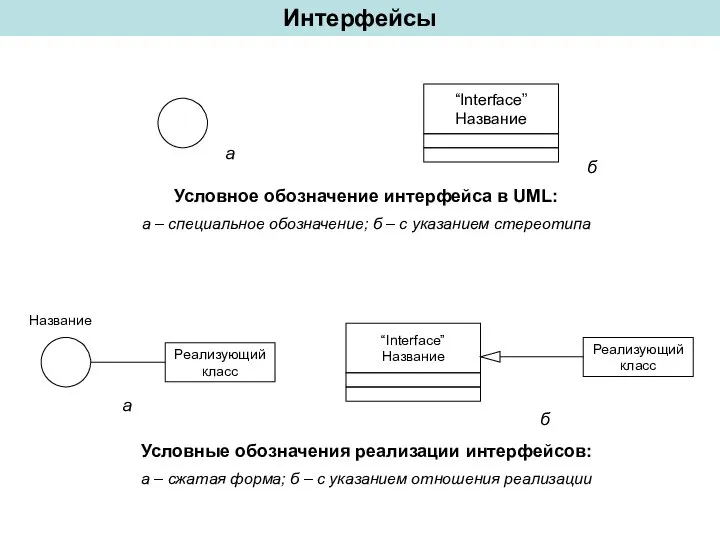 Интерфейсы Условное обозначение интерфейса в UML: а – специальное обозначение; б –