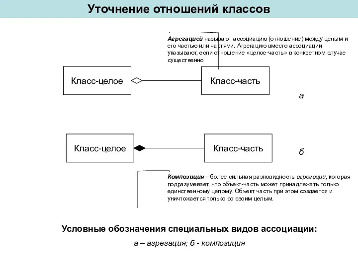 Уточнение отношений классов Условные обозначения специальных видов ассоциации: а – агрегация; б