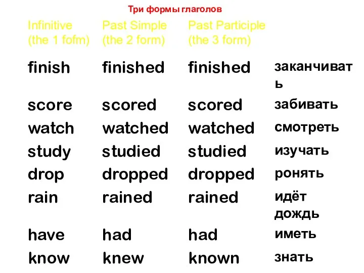 Три формы глаголов