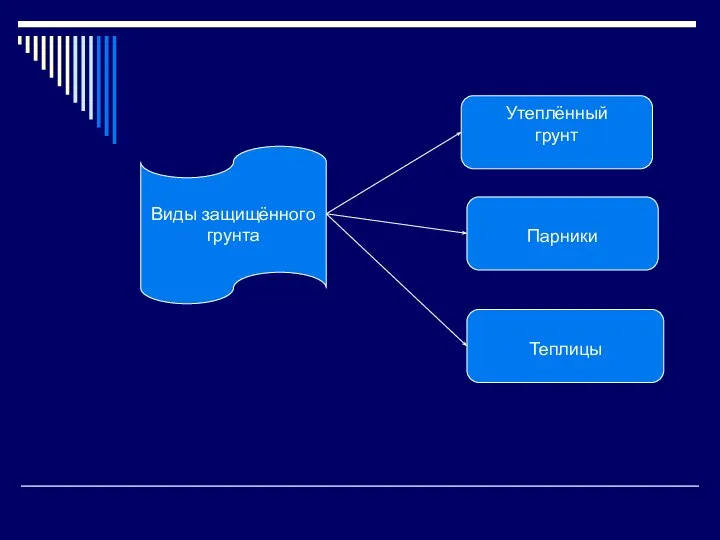 Виды защищённого грунта Утеплённый грунт Теплицы Парники