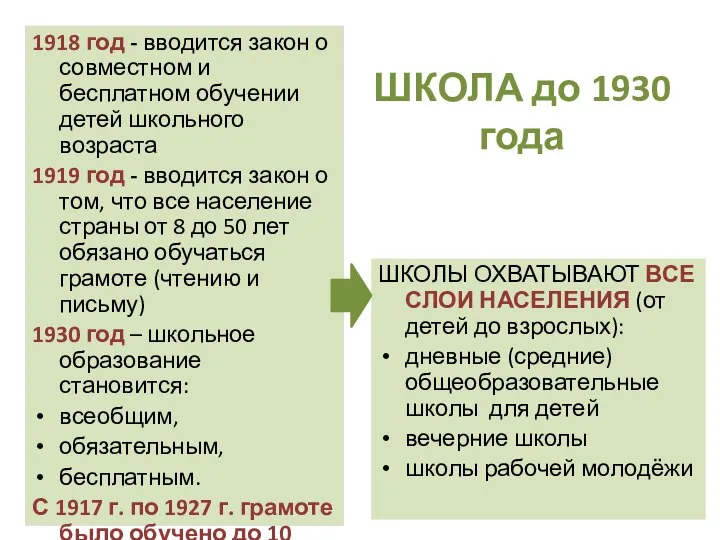 ШКОЛА до 1930 года 1918 год - вводится закон о совместном и