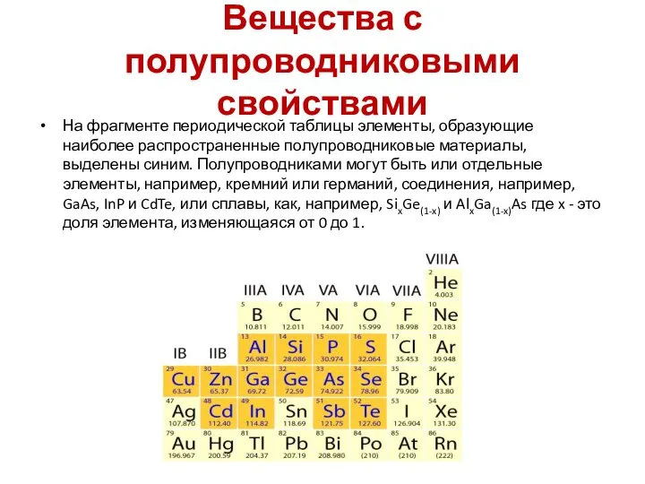 Вещества с полупроводниковыми свойствами На фрагменте периодической таблицы элементы, образующие наиболее распространенные