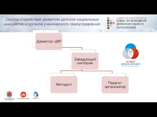 Сектор содействия развитию детских социальных инициатив и органов ученического самоуправления