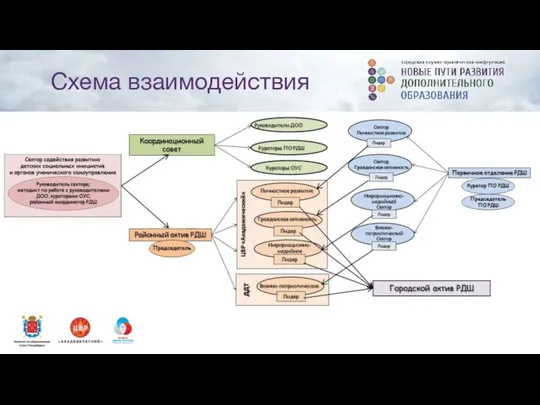 Схема взаимодействия