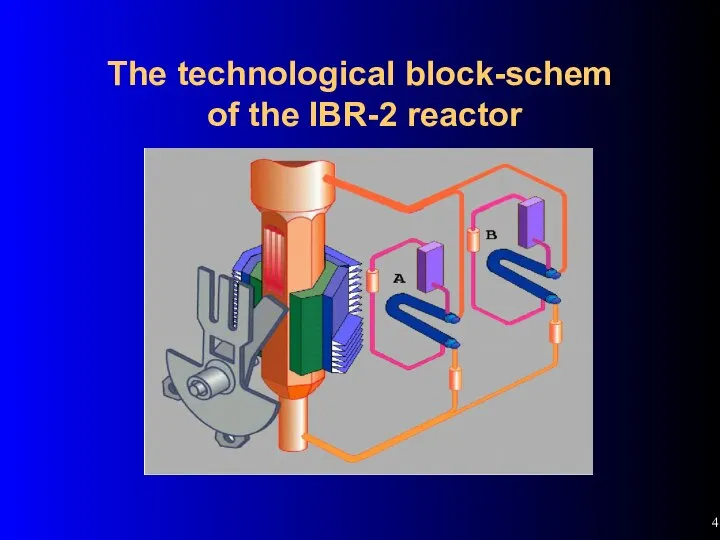The technological block-schem of the IBR-2 reactor