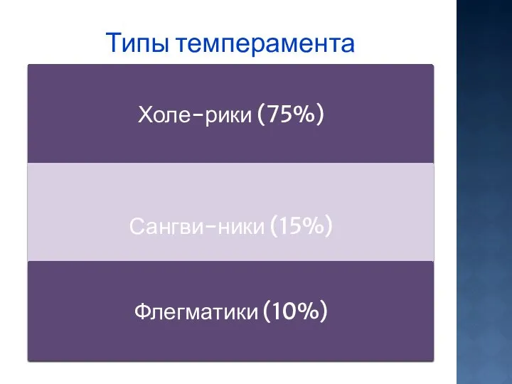 Типы темперамента