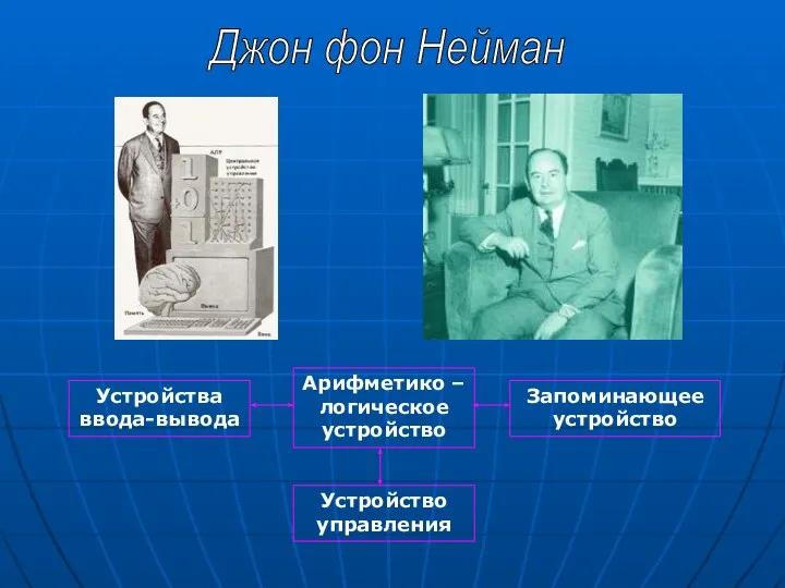 Джон фон Нейман Устройства ввода-вывода Арифметико – логическое устройство Запоминающее устройство Устройство управления