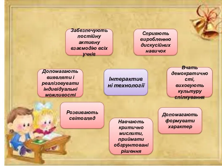 Інтерактивні технології Забезпечують постійну активну взаємодію всіх учнів Сприяють виробленню дискусійних навичок