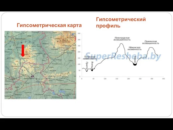 Гипсометрическая карта Гипсометрический профиль