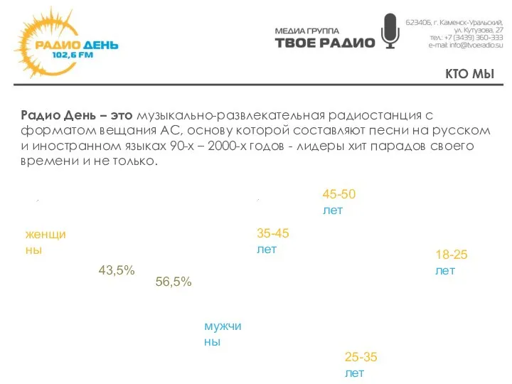 Радио День – это музыкально-развлекательная радиостанция с форматом вещания AC, основу которой