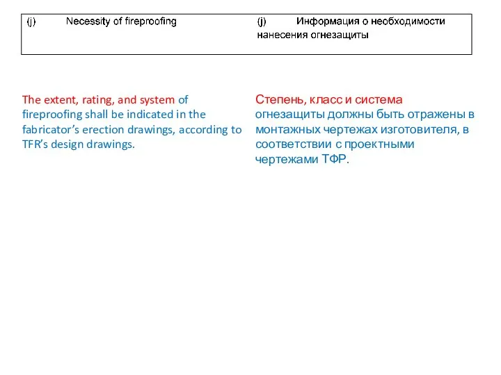 The extent, rating, and system of fireproofing shall be indicated in the