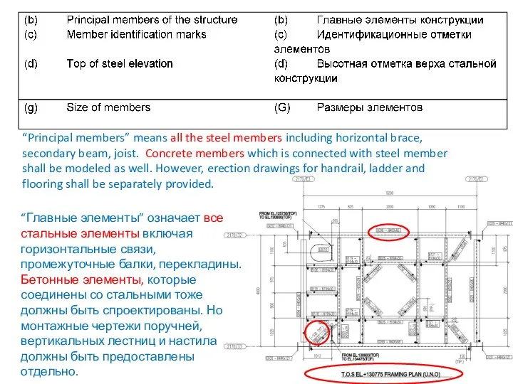 “Principal members” means all the steel members including horizontal brace, secondary beam,