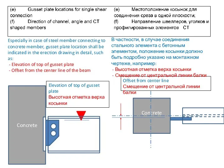 Especially in case of steel member connecting to concrete member, gusset plate