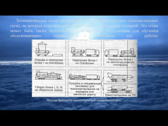 Технологическая схема представляет собой серию рисунков (кинематических схем), на которых показана последовательность