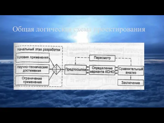 Общая логическая схема проектирования