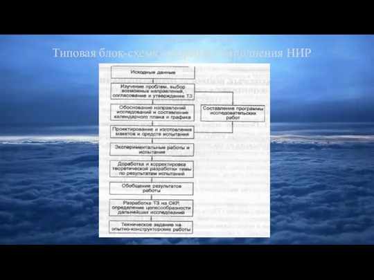 Типовая блок-схема алгоритма выполнения НИР